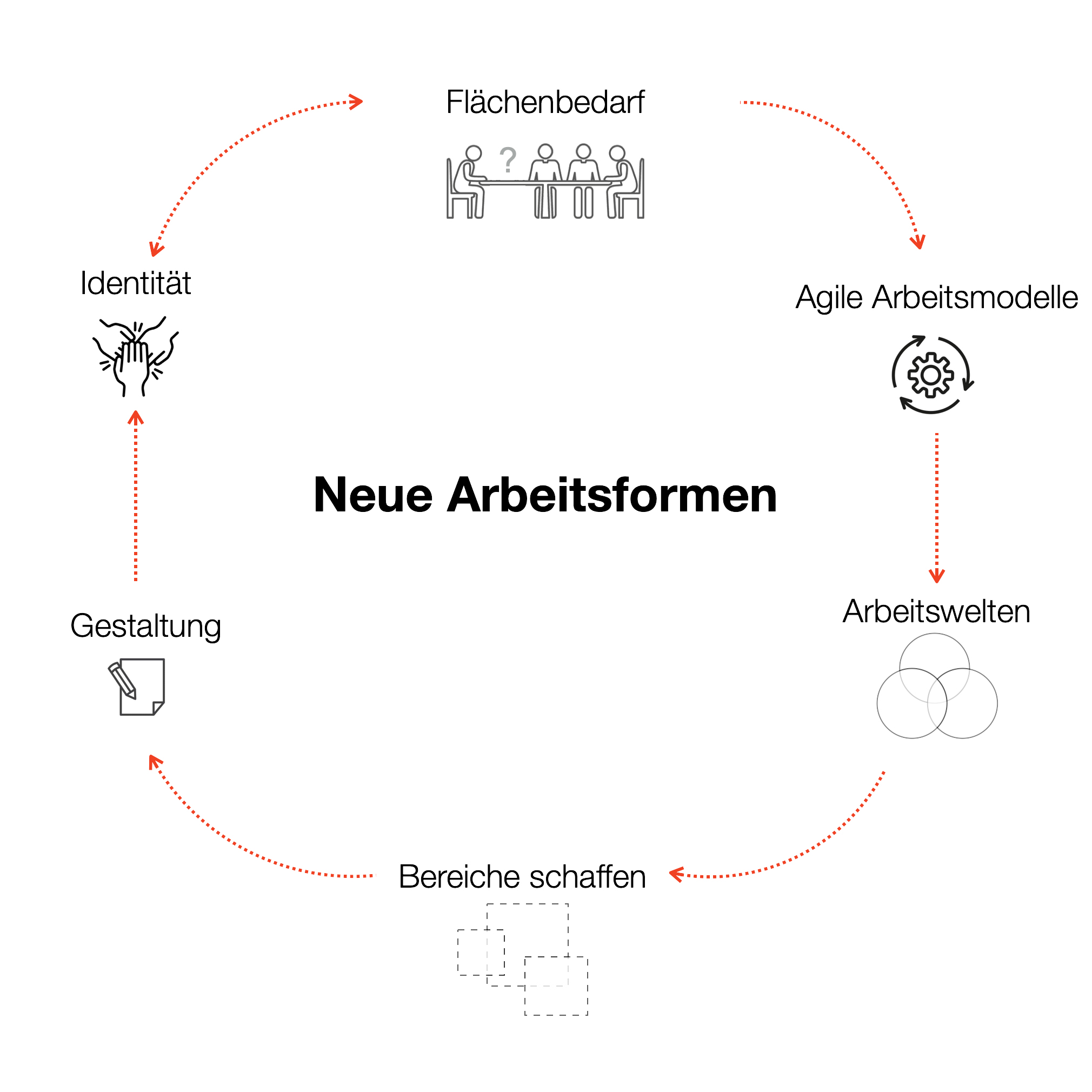 Alternativtitel